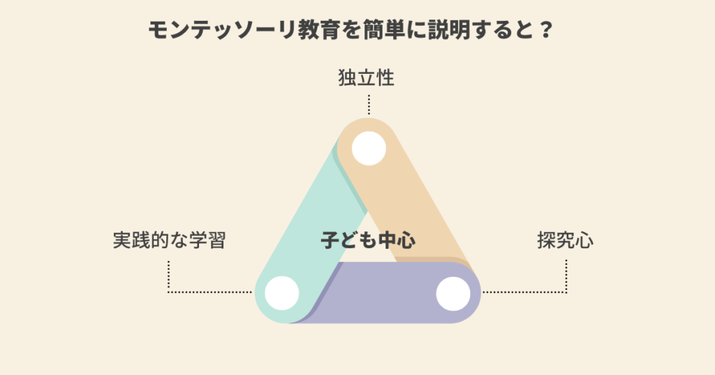 モンテッソーリ教育　簡単に